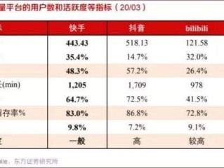 快手市值多少亿创始人,快手创始人资产多少