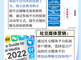 跨境电商的运营是做什么的(跨境电商运营挣钱吗)