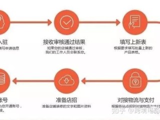 跨境店铺运营流程(跨境店铺运营的一般流程)