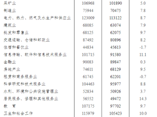 收入多少(收入多少算中产)