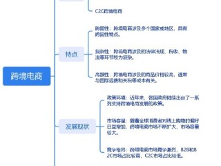 跨境电商具体怎么做,跨境电商怎么做比较好