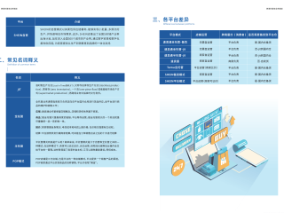 跨境电商运营是做什么的工作内容是什么,跨境电商平台运营是做什么的