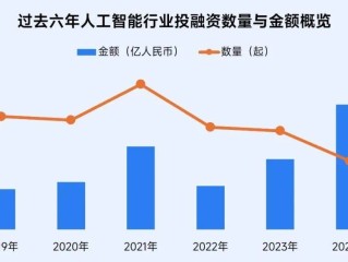 人工智能产业规模已超5000亿,人工智能产业市场规模
