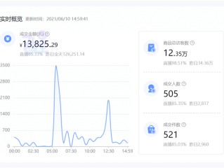 抖音小店怎么做无货源模式的,抖音小店怎么做无货源模式