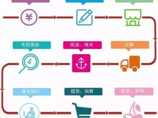 个人做跨境电商需要交税吗,个人做跨境电商需要准备什么
