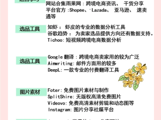 手机跨境电商有哪些平台,专注于跨境电商手机第三方平台