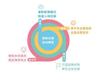 跨境电商怎么做出口(跨境电商做出口怎么做)