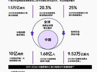 跨境电商风口还有几年,跨境电商还有前景吗