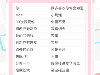 最火的歌曲歌单(最火的十首歌曲有哪些歌名2020)