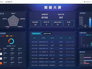智能创作平台,智能创作平台训练
