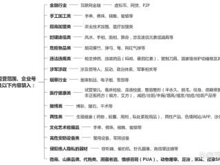 抖音企业认证需要多少钱,抖音企业认证要多少费用