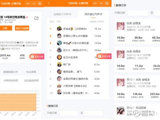 快手直播礼物怎么分成(抖音刷100块钱主播分多少钱)