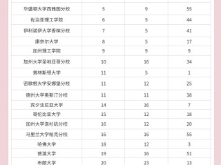 人工智能专业大学排名,中国人工智能专业大学排名