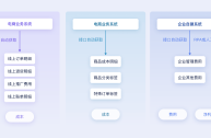 跨境电商是合法的吗(跨境电商是合法的吗为什么)