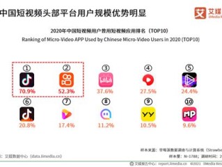 短视频app发展现状(短视频app发展现状问卷调查)