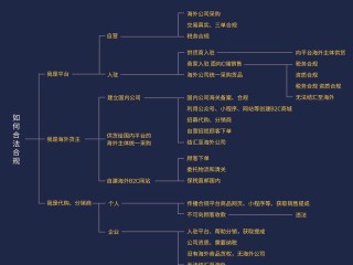 小白跨境电商怎么做(小白跨境电商怎么做推广)