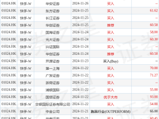 快手市值大跌,快手市值9000亿