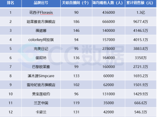 抖音直播等级价格对照表,抖音直播等级价格对照表60级