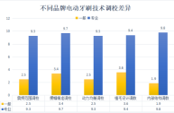 网红产品环境因素,网红产品环境因素分析