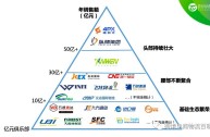 跨境电商物流平台有哪些(跨境电商有哪几种物流方式?)