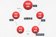 跨境电商平台运营流程,跨境电商平台运营流程图