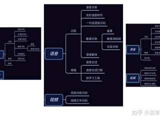 包含百度ai开放平台提供的云端人工智能服务部署方式主要是的词条