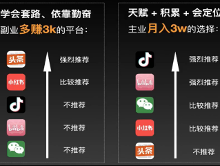 抖音怎么赚钱小白(抖音教你赚钱)