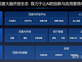 百度ai开放平台怎么用手机登录,百度ai开放平台怎么用