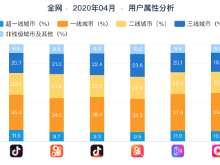 在抖音上直播能赚钱吗是真的吗,在抖音上直播能赚钱吗