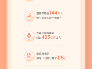 抖音创作服务平台作品数据(抖音创作服务平台数据权限,怎么才能打开)