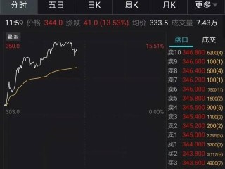 快手股票跌了多少,快手股票跌了多少钱