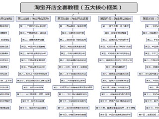 跨境电商开店流程(跨境电商怎么开店流程)