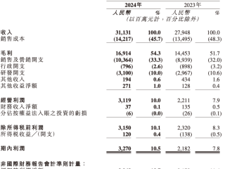 快手和抖音哪个市值高2020,快手市值和抖音市值哪个高