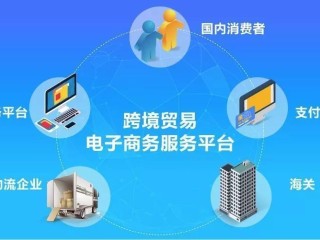跨境电商平台主要有哪些?,跨境电商平台是什么