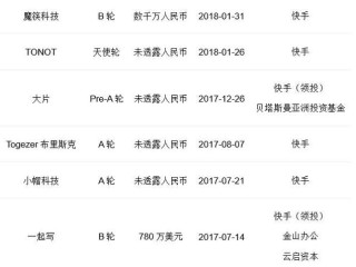 快手股票上市了(快手上市相关股票)