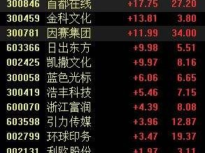 快手股票上市价格查询,快手股票上市价格