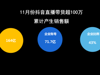 抖音直播一个月收入多少才报个人所得税,抖音直播一个月收入大概多少
