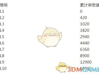 抖音充值级别对应表是什么,抖音充值级别对应表
