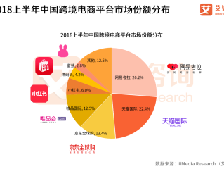 目前有哪些跨境电商平台,你知道的主要跨境电商平台有哪些
