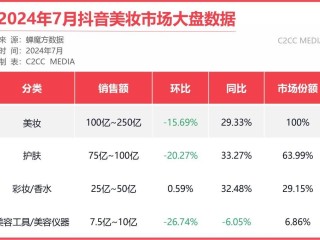 抖音1抖币多少钱,抖音抖币多少钱人民币