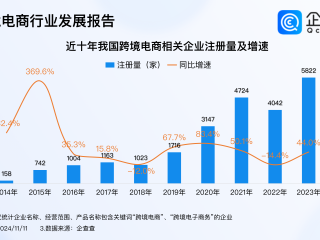 跨境电商与国内电商有哪些异同,跨境电商与国内电商的差异包括哪些