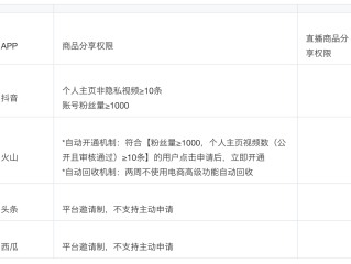 抖音国际版怎么注册,tiktok账号购买2元
