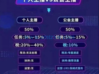 主播公会签约骗局,主播公会