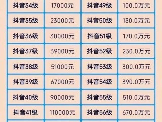 抖音充值等级价格对照表,抖音充值等级价格对照表查询