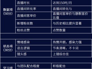网络主播运营(网络主播运营怎么做)