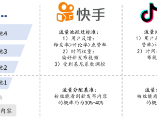 快手抖音区别,为什么都玩抖音不玩快手了