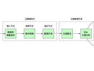 平台开发流程工作表,平台开发流程
