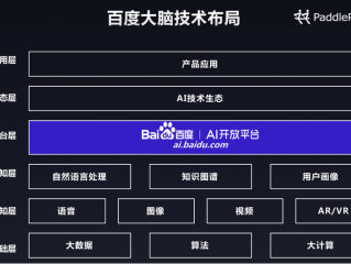 百度ai开放平台主要由哪三部分构成(百度ai开发者平台)