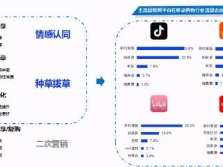 短视频与长视频的关系,短视频与长视频有哪些区别?