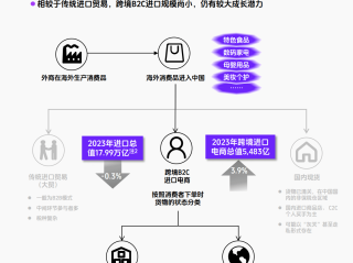 跨境电商运营基本流程(跨境电商运营基本流程简介)